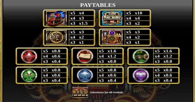 time machine pay rise reels paytable paytable