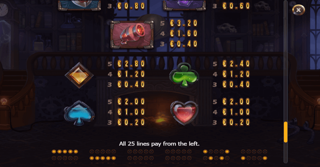 time travel tigers 5 paytable