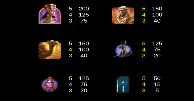 timelink pyramid dawn paytable 1 paytable