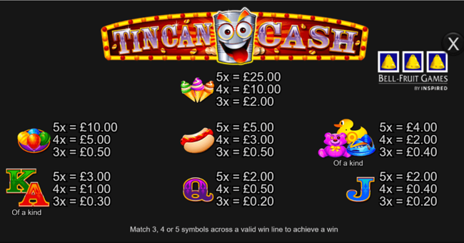 tin can cash paytable paytable