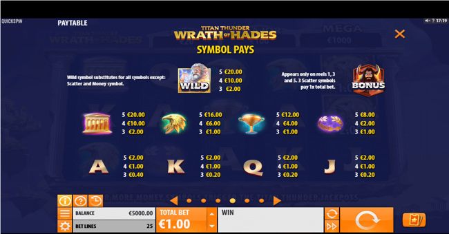 titan thunder wrath of hades paytable paytable