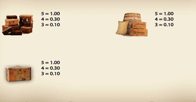 titanic paytable 3 paytable