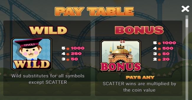 tivolituren paytable 1 paytable