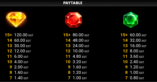 tnt jack clover chance paytable 1 paytable