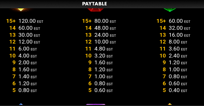 tnt jack clover chance paytable 2 paytable