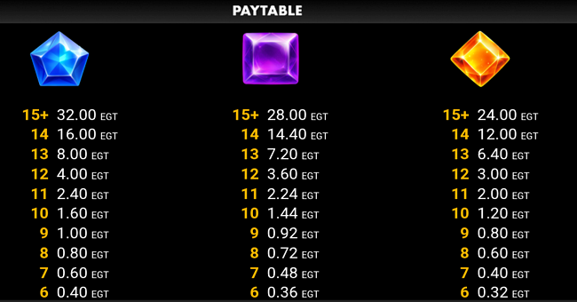tnt jack clover chance paytable 3 paytable