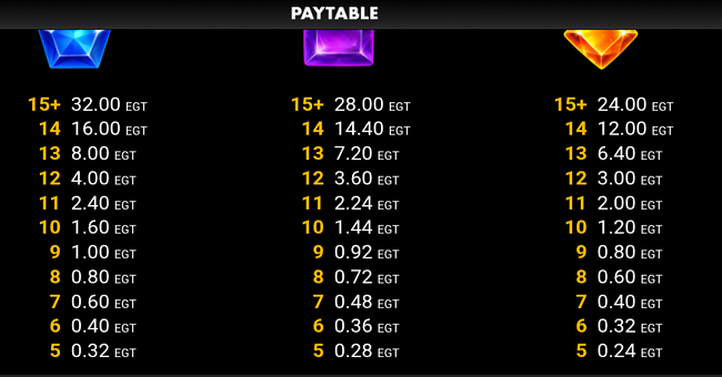 tnt jack clover chance paytable 4 paytable