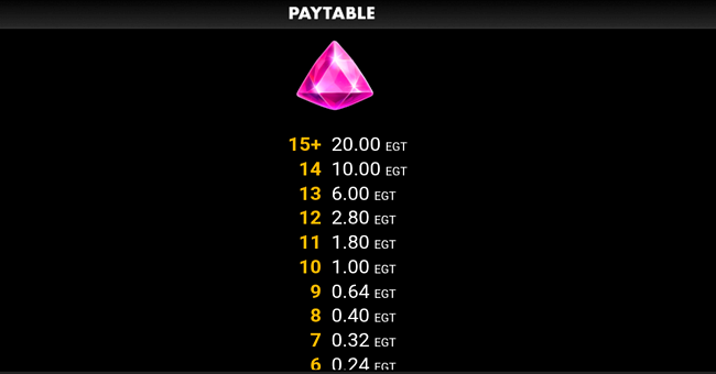 tnt jack clover chance paytable 5 paytable