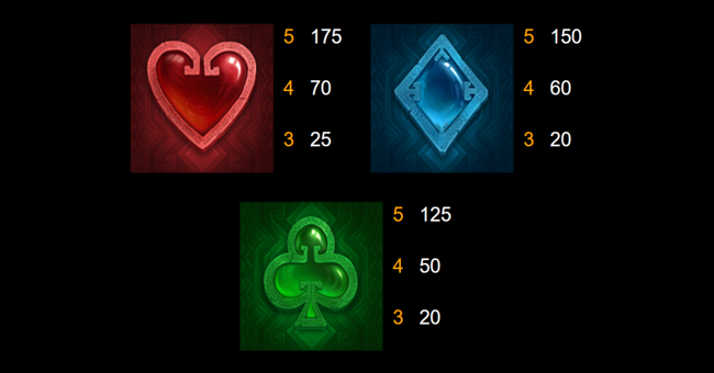 toltec gems paytable2 paytable