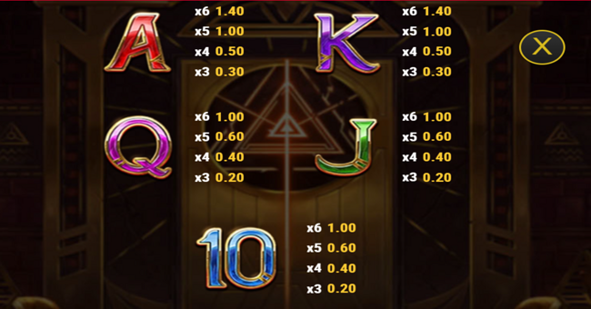 tomb of gold paytable 2 paytable