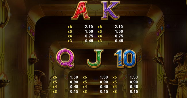 tomb of gold reimagined paytable 3 paytable