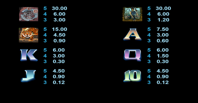 tomb raider paytable paytable