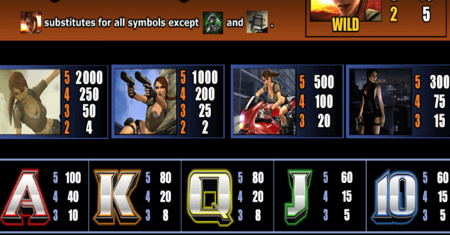 tomb raider secret of the sword paytable 2 paytable