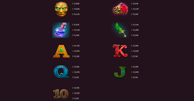 tomb scrolls paytable paytable