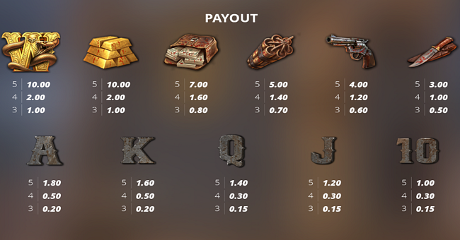 tombstone begins paytable paytable