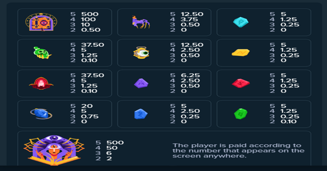 tome of life paytable 1 paytable