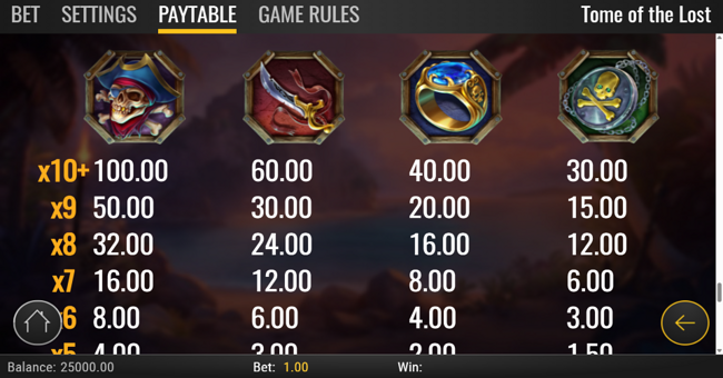 tome of the lost paytable 1 paytable