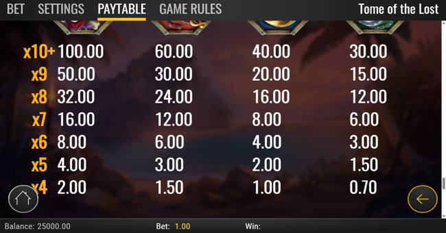 tome of the lost paytable 2 paytable