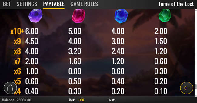 tome of the lost paytable 3 paytable