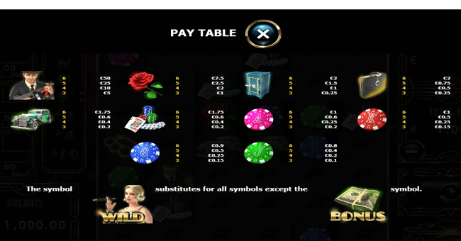 tommy guns vendetta paytable paytable