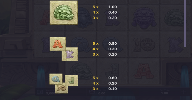 tonatiuhs legacy paytable2 paytable