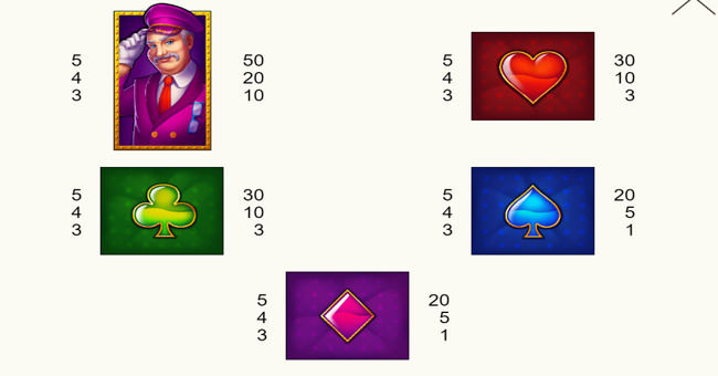 tony gambler paytable 2 paytable