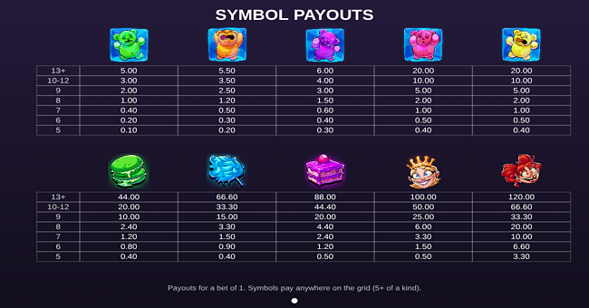 toothrot tilly paytable 1 paytable