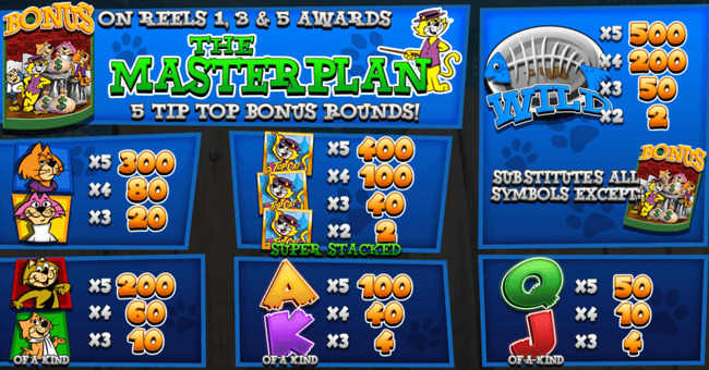 top cat paytable paytable