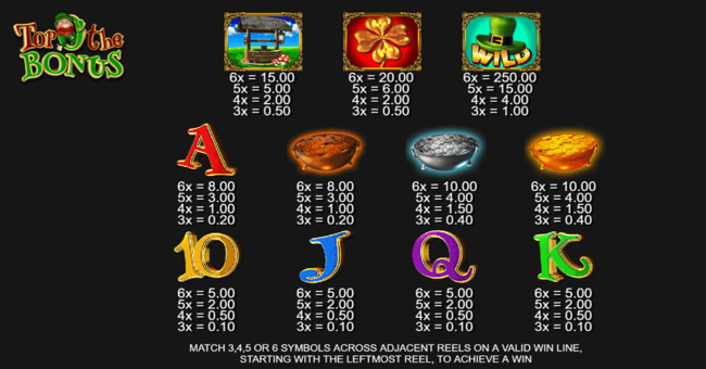 top o the bonus paytable paytable