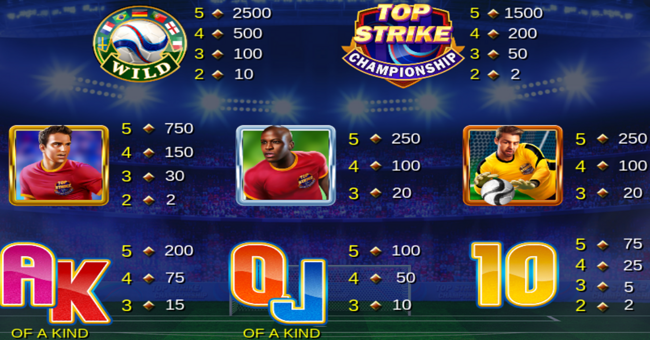 top strike championship paytable 1 paytable