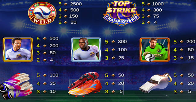 top strike championship paytable 2 paytable