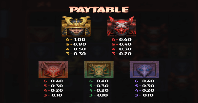 torii tumble paytable paytable