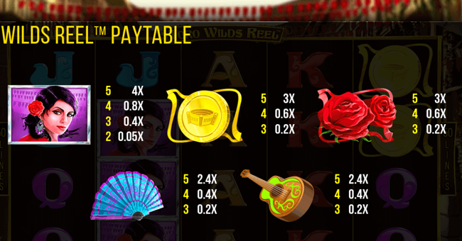 toro wilds reel paytable paytable