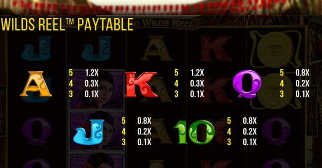 toro wilds reel paytable2 paytable