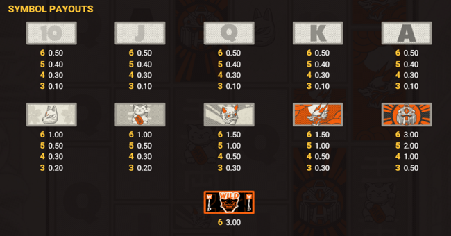 toshi ways club paytable 1 paytable