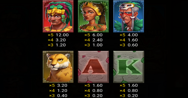 totem de oro paytable 1 paytable