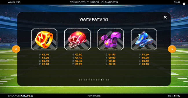 touchdown thunder hold and win paytable 2 paytable