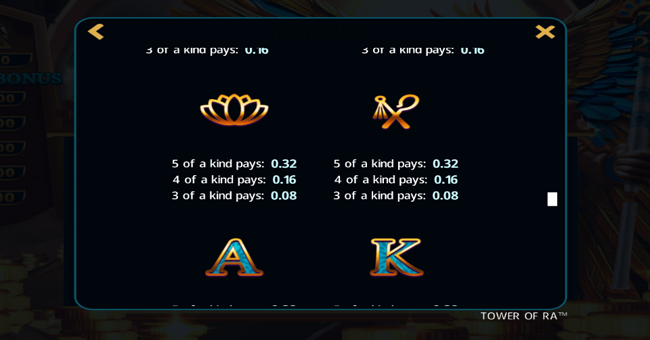 tower of ra paytable 3 paytable