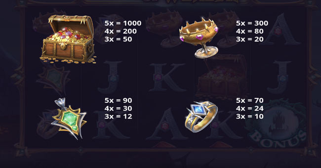 tower of wealth paytable 1 paytable