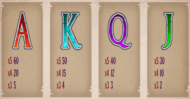 tower quest paytable 2 paytable