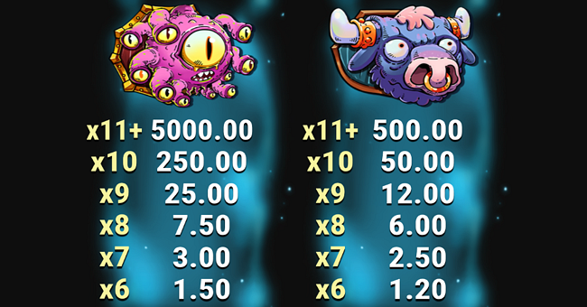 tower run treasure steps paytable 1 paytable