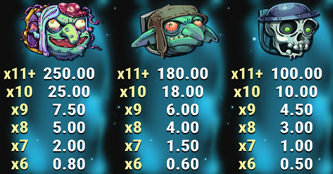 tower run treasure steps paytable 2 paytable