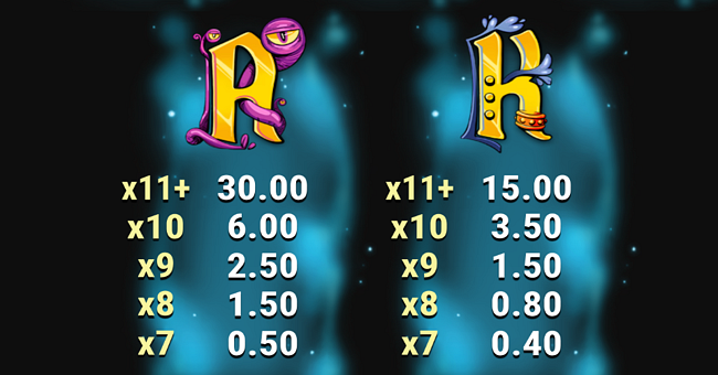 tower run treasure steps paytable 3 paytable