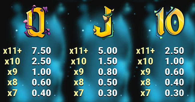 tower run treasure steps paytable 4 paytable