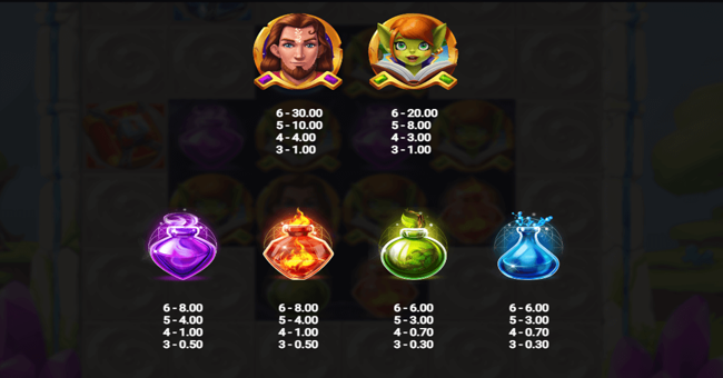 tower tumble paytable2 paytable