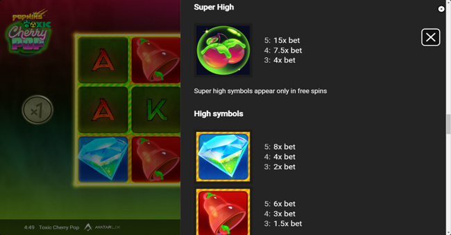 toxic cherrypop paytable 1 paytable