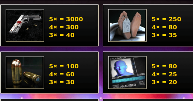 traces of evidence paytable 1 paytable