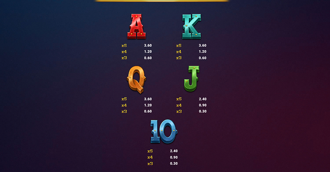 track n gold paytable 2 paytable