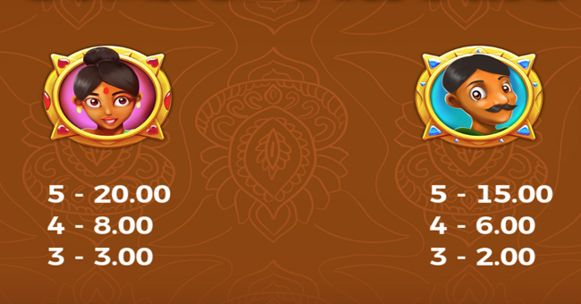 train of india paytable 1 paytable