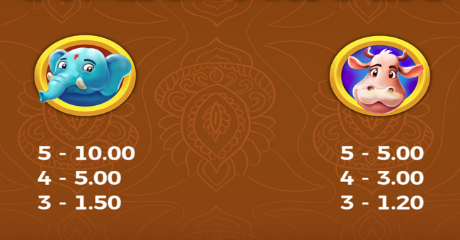 train of india paytable 2 paytable